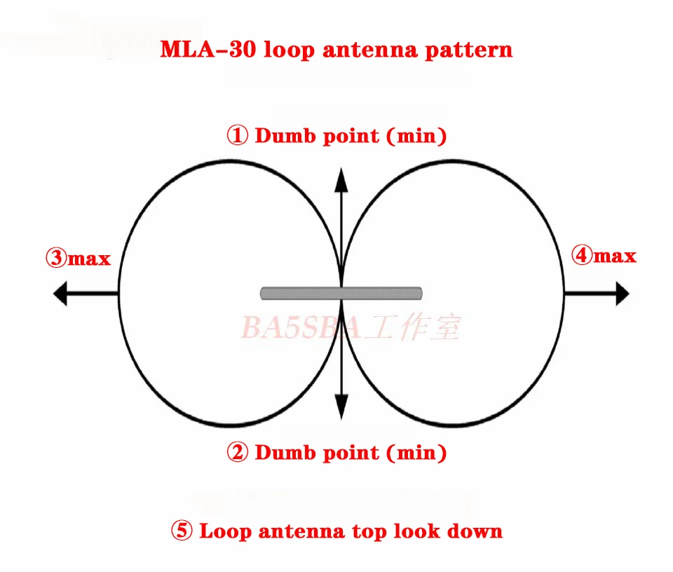 Antena MLA30 + MLA-30 MLA30 plus de bucle magnético activo, Radio de onda media corta HA SDR, poco ruido, 500kHz-30MHz