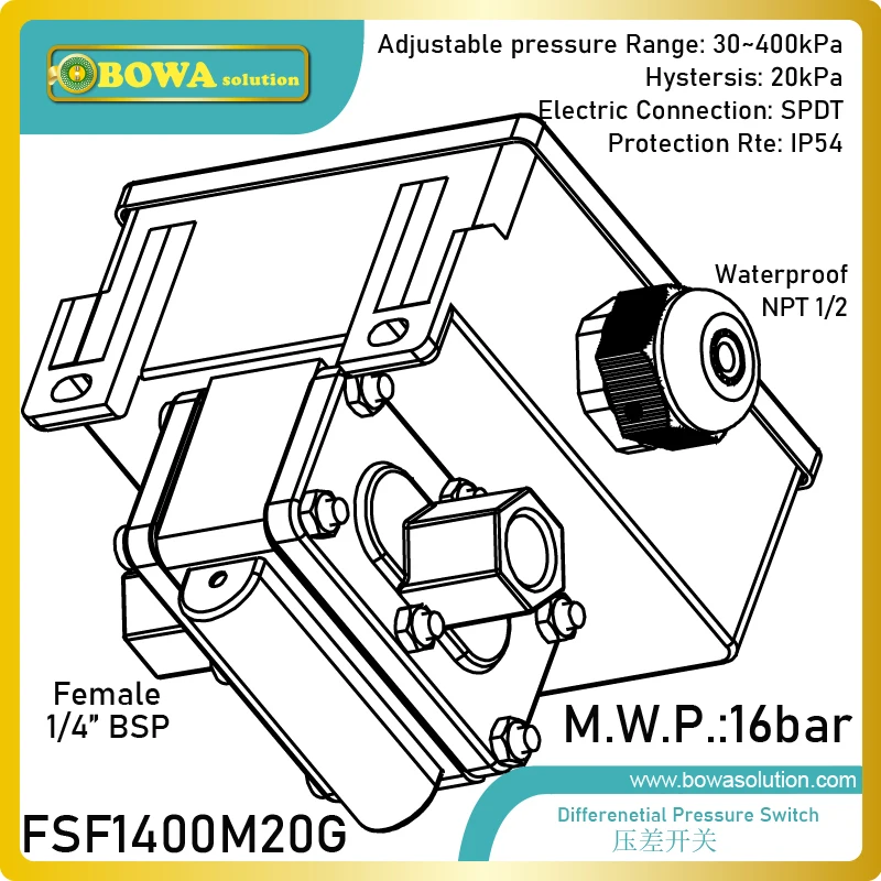 Переключатели разного давления 0,2 ~ 4 бар установлены между районом подачи воды из крана и задней трубой, чтобы избежать водяного молотка