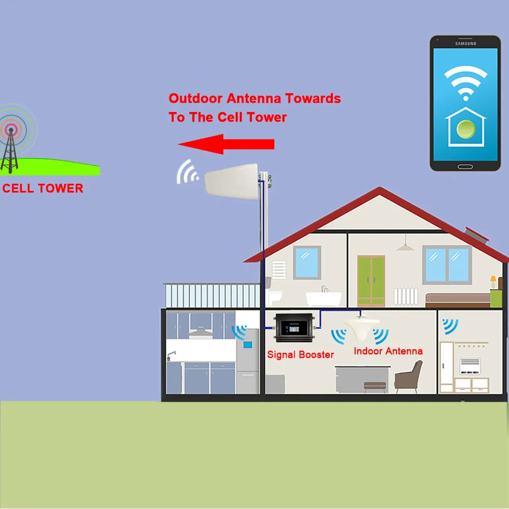 EasyBoost-repetidor de señal 4G 5G para el hogar, amplificador de 700/900 /1800Mhz, B28, B8, B3, GSM, 3G, solo fuente de alimentación