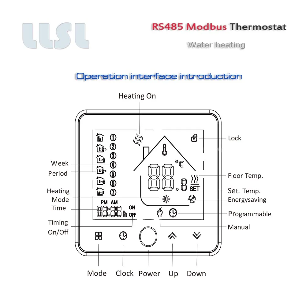 RS485 95-240VAC 24VAC Thermoregulator สำหรับอุ่น,น้ำเครื่องทำความร้อนสำหรับควบคุม NC ไฟฟ้า Actuators