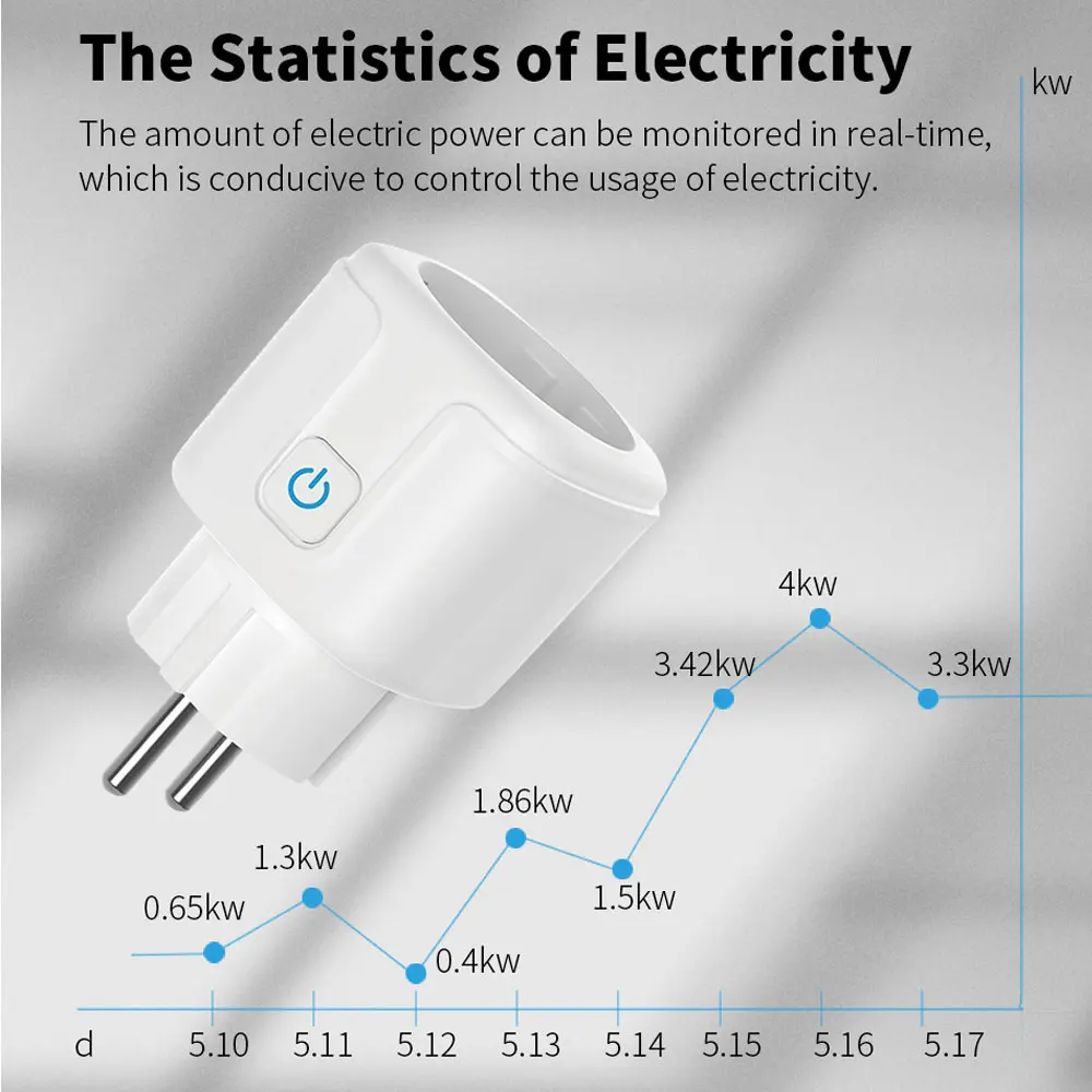 European Multiple Plug Tuya Smart Wifi  Sockets Power Meter Timer Wattmeter Energy Meter Wattimetro Work with Alexa Google