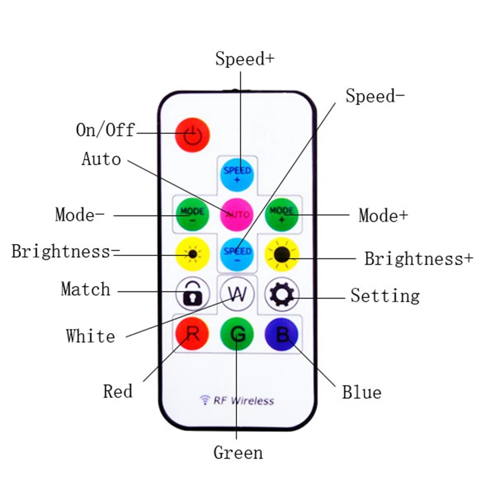 Imagem -04 - Tira de Luz Led com Controle Remoto para tv Backlight 14keys Usb Rgb Ws2812 15m Dc5v Ws2812b