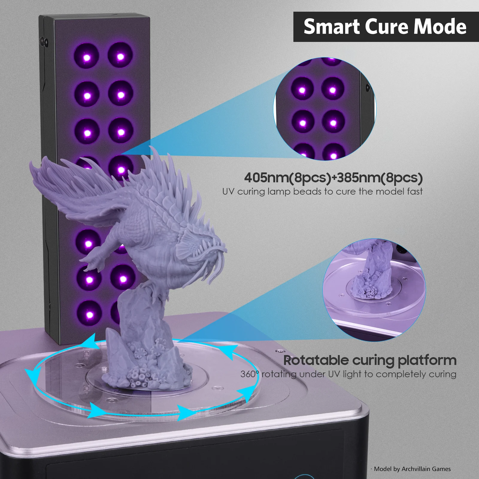 Elegoo Máquina de Lavagem e Cura Mercury Plus, Aparelho para Impressora 3D, Modelo 2 em 1, Recipiente de Limpeza, Versão 2.0