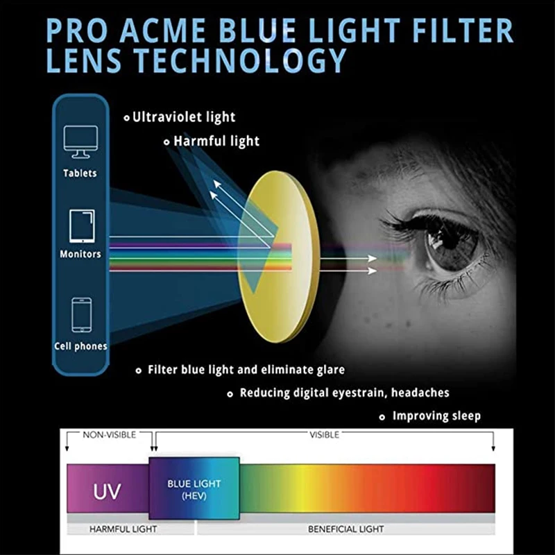 Maxjuli Blauw Licht Blokkerende Bril, Computer Lezen/Gaming/Tv/Telefoons Bril Voor Vrouwen Mannen 6001