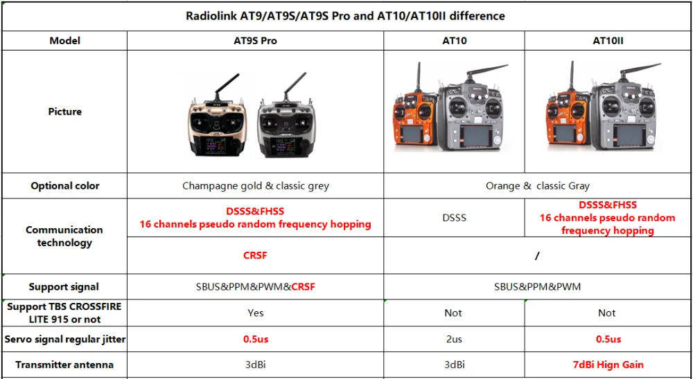 Radiolink AT10II 2,4GHz 12-Kanal RC-Sender und Empfänger R12DS AT10 II PRM-01 Spannungsrückmeldung für RC-Drohne Flugzeug Quadcopter – Detail 17