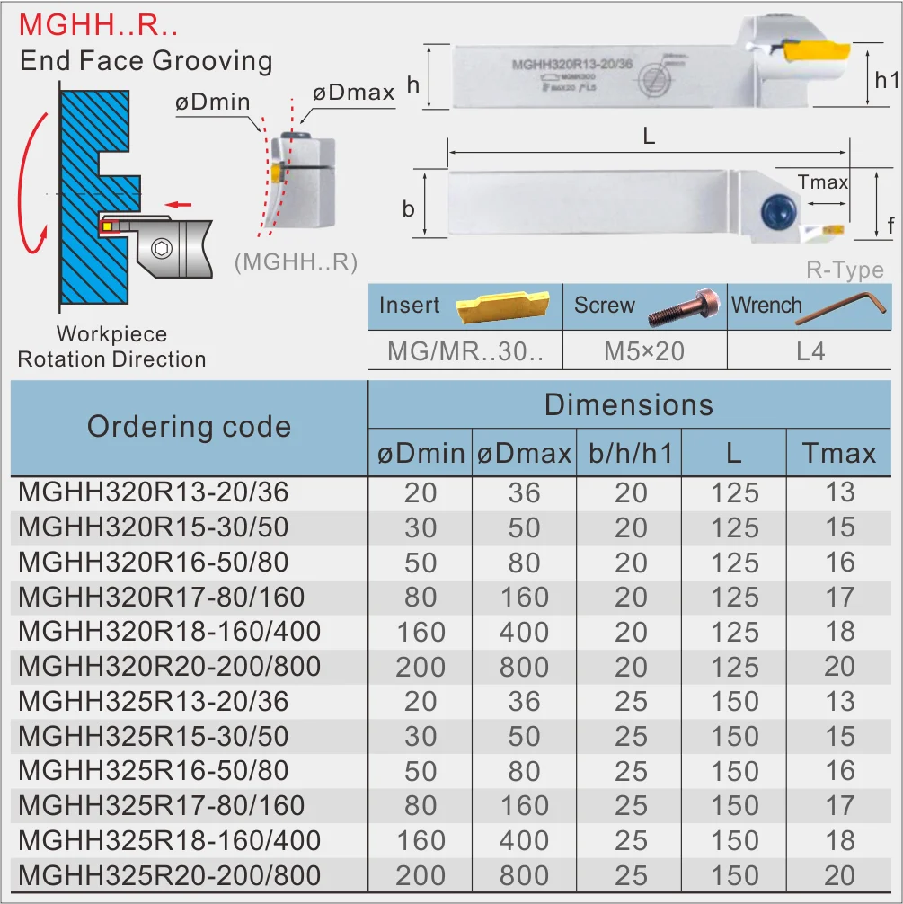 MZG MGHH MGHH216 MGHH220 MGHH225 MGHH320 MGHH325 MGHH425 MGHH525 Einstechen Drehen Werkzeughalter CNC Endfläche Cutter Für Einsatz MGMN