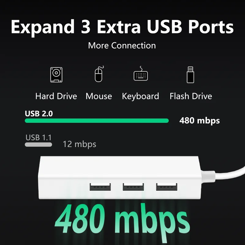 نوع C USB C إيثرنت USB 2.0 إلى RJ45 Hub 100Mbps محول بطاقة الشبكة USB Lan لينوفو هواوي شاومي ماك بوك برو الهواء الهاتف