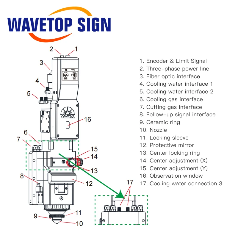 WaveTopSign WSX NC60 0-6kw Cabeça de corte a laser de fibra com foco automático 6000W QBH de alta potência para corte de metal