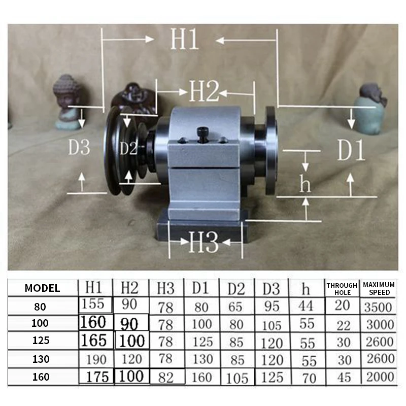 125/160 Spindle Machine head HRB Bearing Lathe Spindle High-strength Lathe Head Assembly Cast Aluminum Standard Spindle Tools