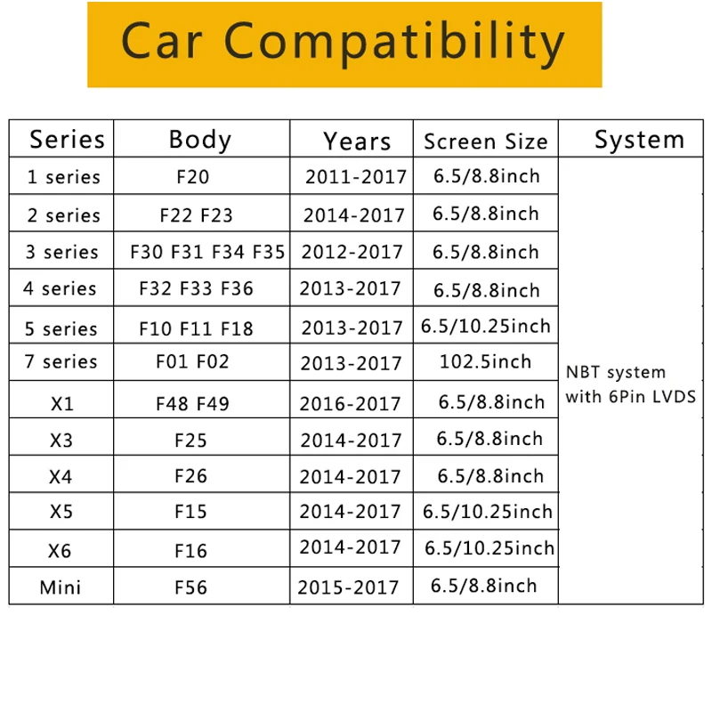 Car Camera Interface ForBmw 1/2/3/4/5/7series X1X3X4X5X6mini nbt system F30 camera adaptor decoder box 360 parking guidelines