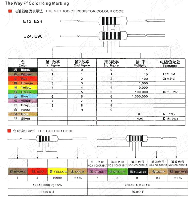 100 pezzi 1/6w 1/8w (0.125w) 1% resistore a film metallico 1R ~ 1M 2.2R 10R 22R 47R 51R 100R 150R 470R 1K 4.7K 10K 47K 1 2.2 10 22 47 51 100