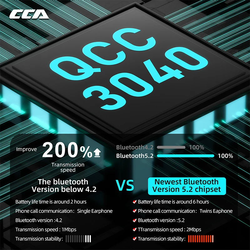 CCA BTX بلوتوث متوافق 5.2 صحيح سماعات لاسلكية الأذن هوك واقي أذن رياضي سماعة 2 طرق HiFi لعبة سماعات لاسلكية