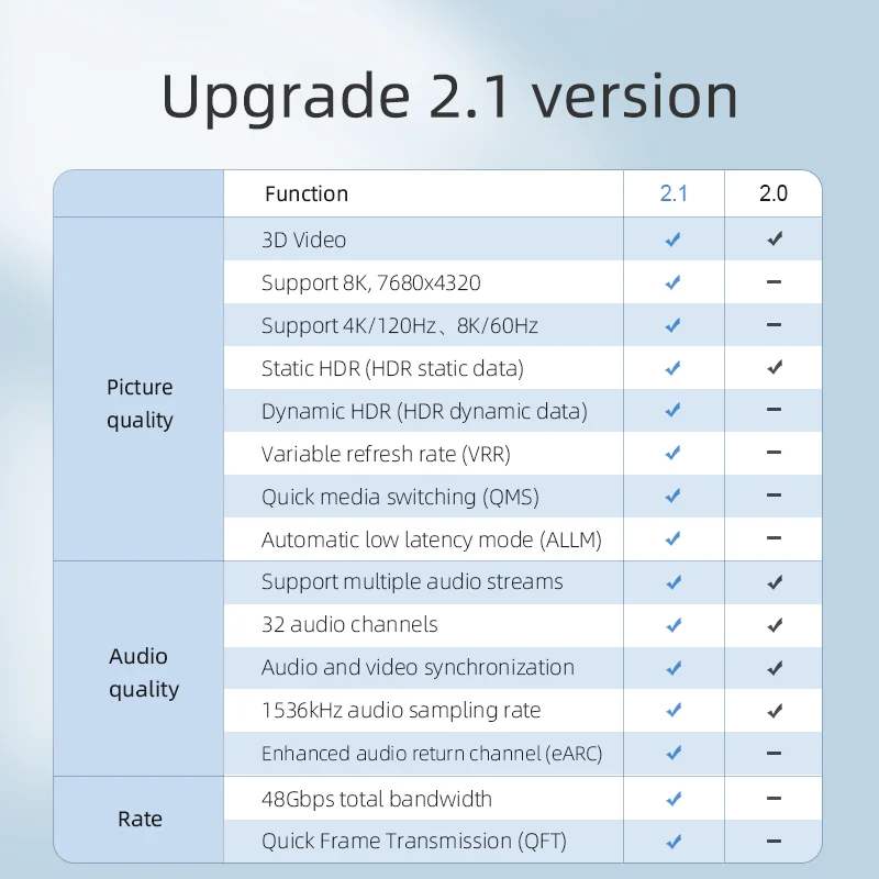 Hagiibis hdmi-kompatybilny kabel 2.1 8K/60Hz 4K/120Hz szybkie kable cyfrowe 48 gb/s 144Hz dla telewizorów hdtv przełącznik PS4 projektory XBox