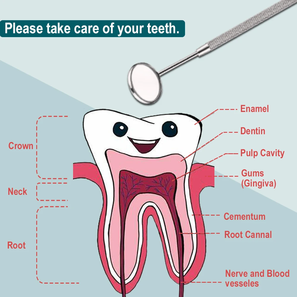 Инструменты из нержавеющей стали для гигиены, инструменты для стоматологической хирургии, зеркальный скалер для зубов, инструменты для очи...
