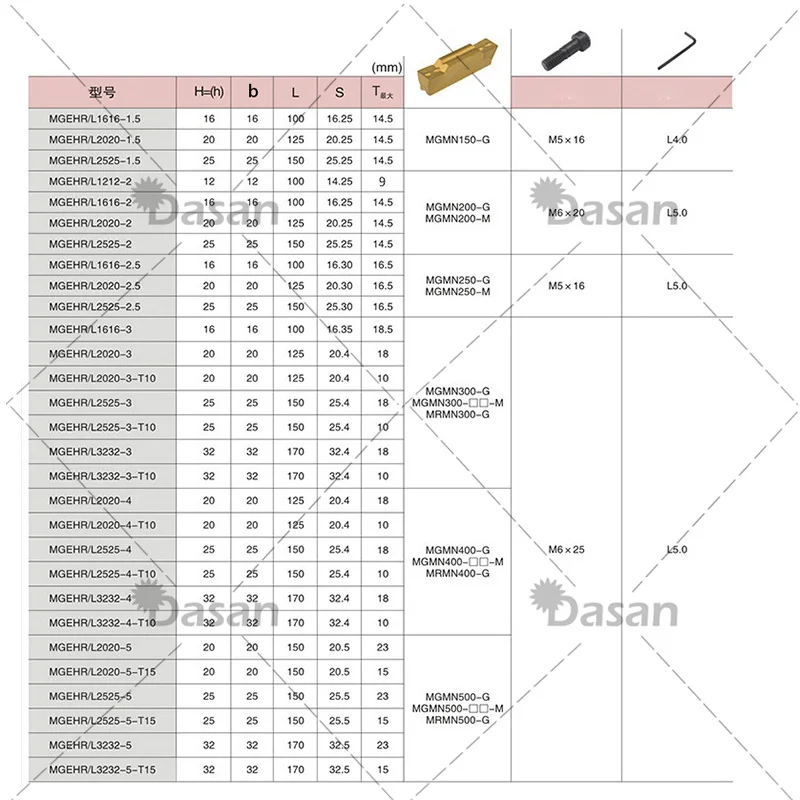 MGEHR1616 MGEHR2020 MGEHR2525 2 3 4 Tool Holder CNC High Quality Spring Steel Slotting Arbor 16mm 20mm Lathe Cutter Turning Tool