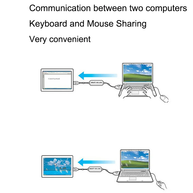 USB 2.0 Smart KM Link To Clipboard Share Keyboard Mouse Sync Data Files Direct Bridge Transfer Cable Between 2 Computer PC To PC