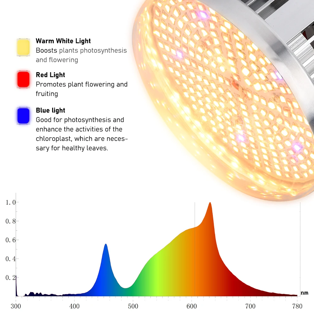 Imagem -03 - Led Crescer Lâmpadas de Espectro Completo Quente Led Planta Crescente Lâmpada Phytolamp para Growbox Indoor Flores Tenda Estufa Peças 260