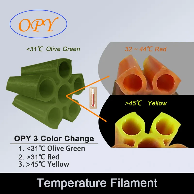 OPY 3D Temperature Color Change PLA Filament 3D Printing Plastic Filaments 1.75mm 1KG 100G 10M Tri 3 Color Change Gray to White