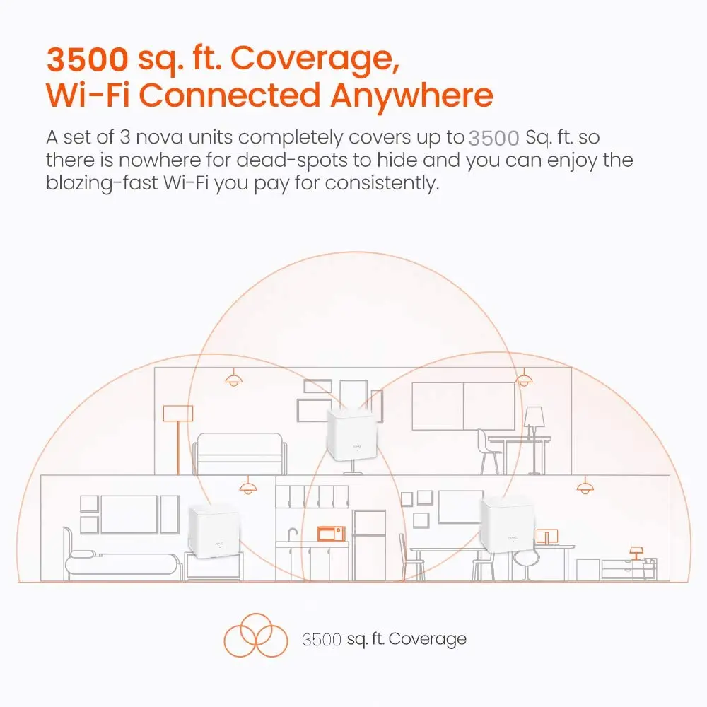 Tenda Nova Mesh WiFi System (MW3)-Up to 3500 sq.ft. Whole Home Coverage WiFi Router and Extender Replacement AC1200 Mesh Router