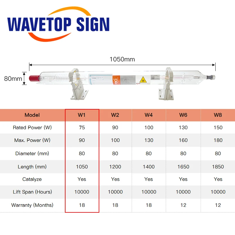 Reci Co2 Laser Tube Set W1 75W Diameter 80mm Length 1050mm for Co2 Laser Cutting & Engraving Machine