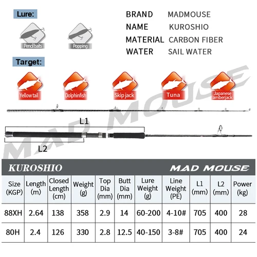 Imagen 2 del producto MADMOUSE Kuroshio FUJI piezas de fibra de carbono caña de pescar giratoria con 2,64 m 2,4 m PE 3-10 80H/88XH caña oceánica para pesca GT