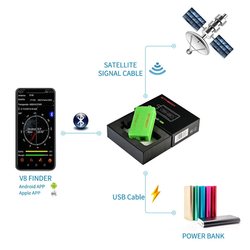 GTMEDIA V8 Finder BT03 Цифровой спутниковый искатель DVB-S/S2 1080P лучше, чем Satlink Ws-6933 6906 6916 Поддержка системы Android/IOS