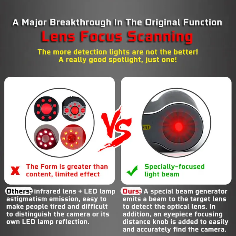 Upgrade Camera Lens Infrared Finder Alarm Long Distance Signal Detector GPS Tracker Listening Device Camera Detection