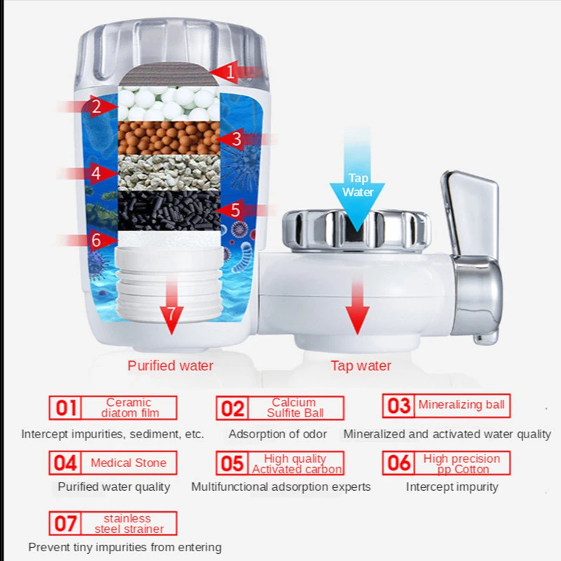 Faucet For Water Filter Aquaphor Filtration Kitchen Faucet Filter Ceramic Wells Drinking Water Filter Barrier Ultrafiltration