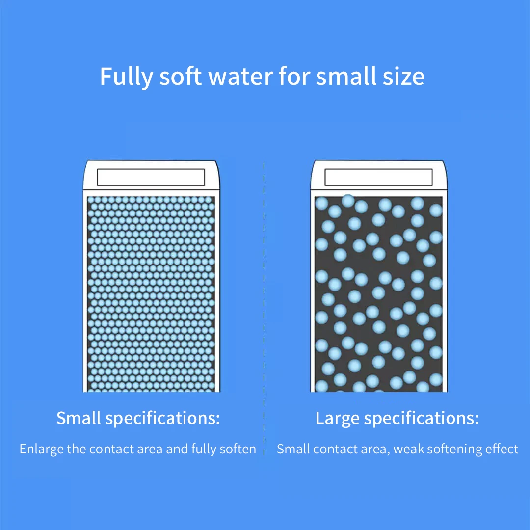 Xiaomi Mijia Smart Sterilization Humidifier S Filter Element Cationic Softening Resin Filter Element Suitable for Humidifier S