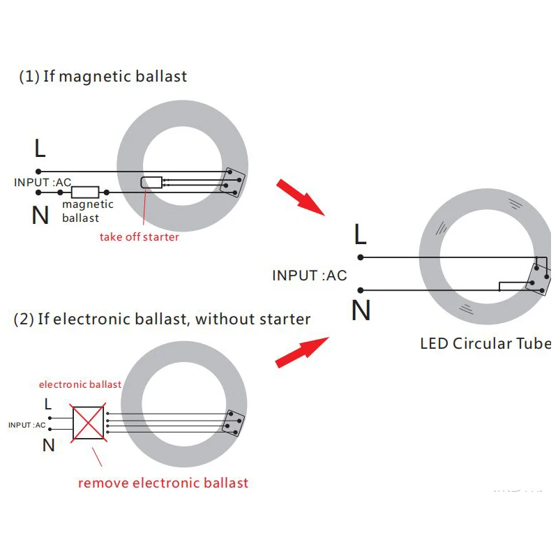 11W 12W 18W tubo LED rotondo AC85-265V G10q Base 4pin cerchio anello luce SMD2835 T9 lampada circolare di ricambio fluorescente