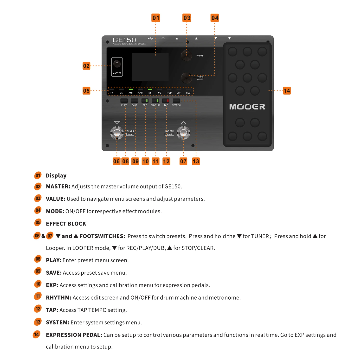 MOOER GE150 Amp Modelling & Multi Effects Pedal 55 Amplifier Models 151 Effects 80s Looper 40 Drum Rhythms Guitar Effects Pedals