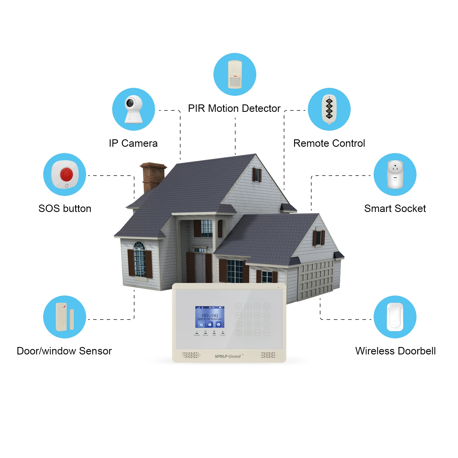 Wolf Guard WT4BX WiFi + 4G / GSM Smart Security Home Alarm System, work with TUYA Smart Life APP, Alexa Google