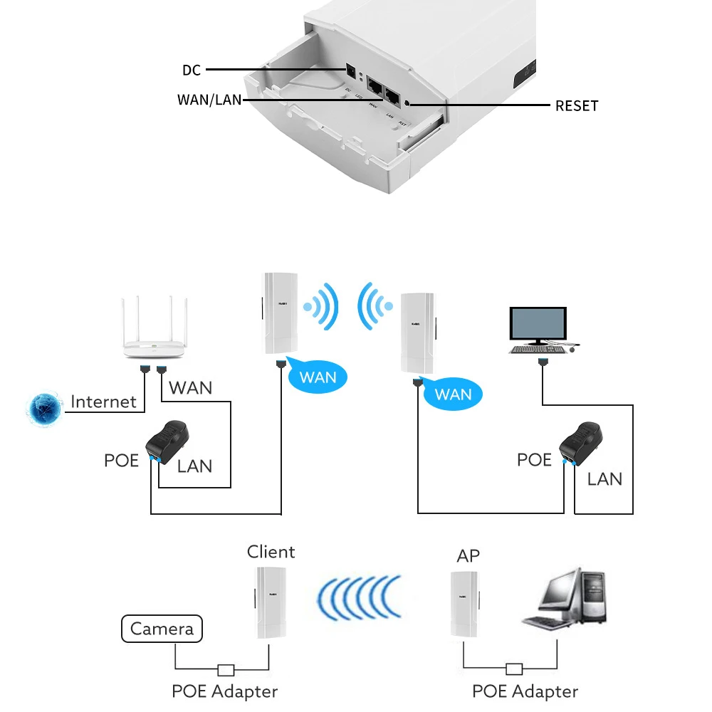 Imagem -02 - Kuwfi-ponte Externa sem Fio Repetidor Wifi ap Roteador Cpe Ptp 5km Alta Potência 2.4 5.8g Extensor para Câmera ip 48v 1200mbps