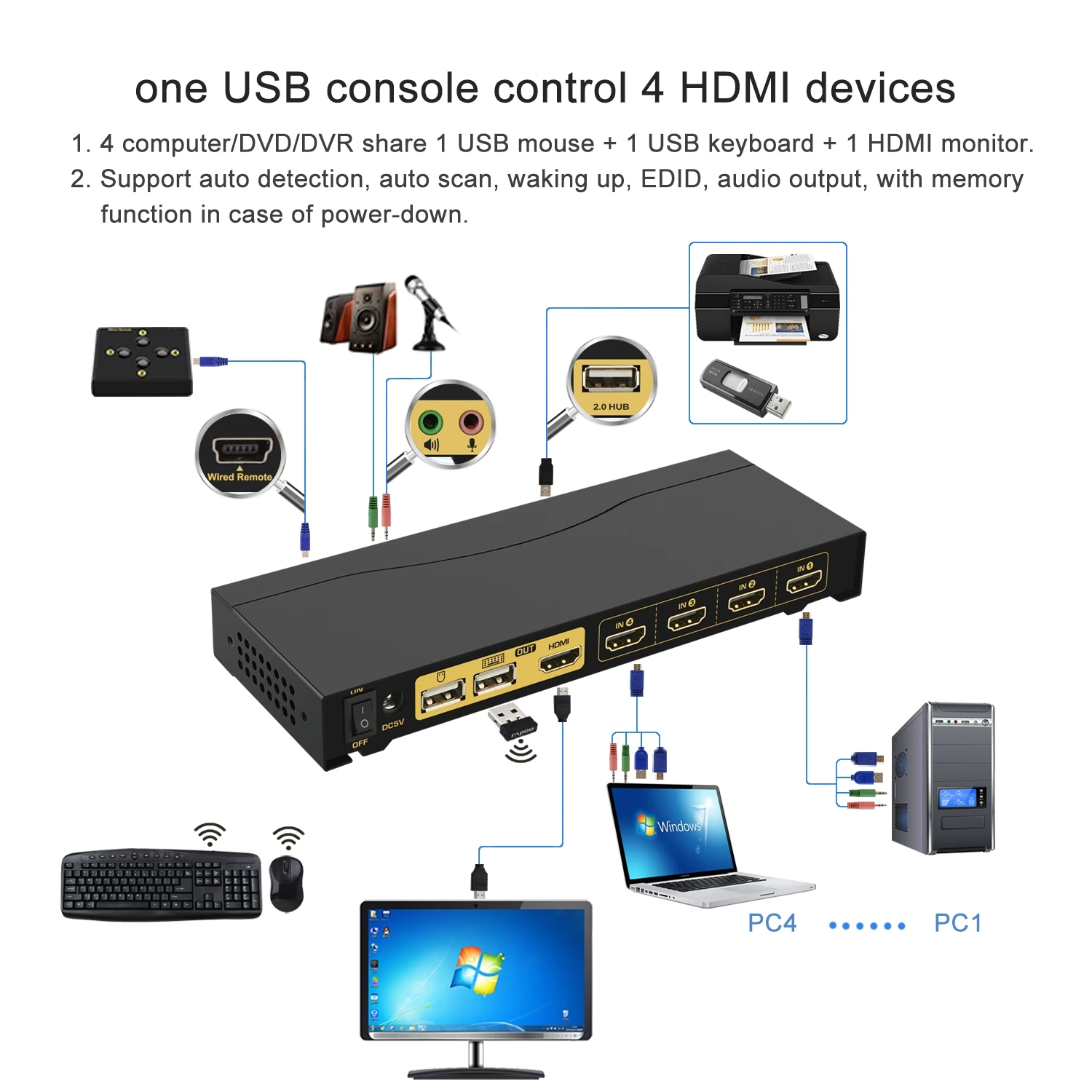 Kvm-switch HDMI 4 Port 4K @ 60Hz, control 4 Computer/DVR/NVR mit USB 2,0 Hub und Audio Unterstützung Tastatur Maus