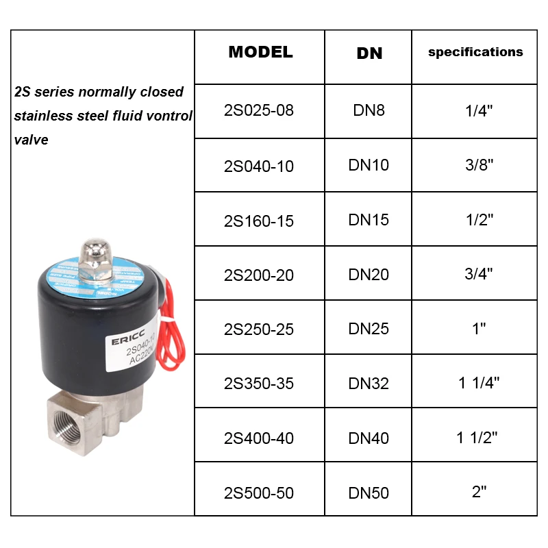 2S series Closed type Valve  1 1/4