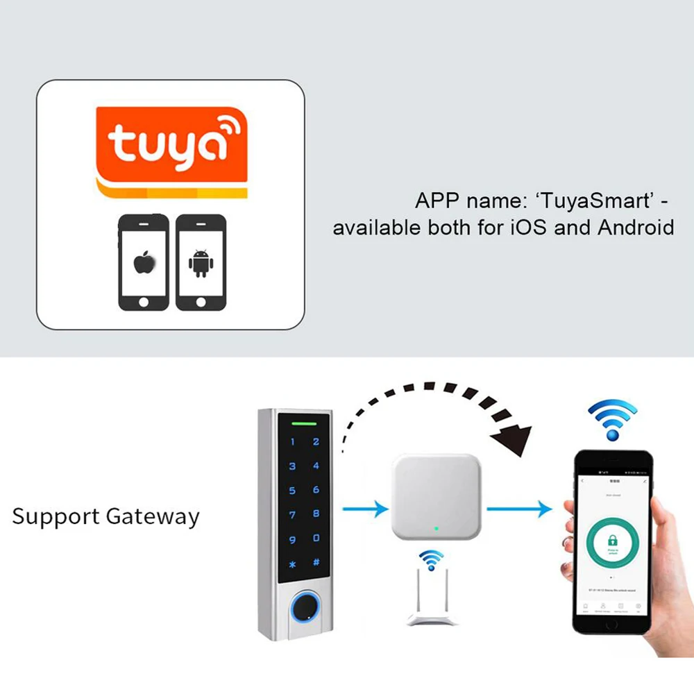 Tuya APP Smart Lock 125Khz RFID Bluetooth Access Controller IP68 Waterproof Fingerprint Access Control Add Delete Users by APP