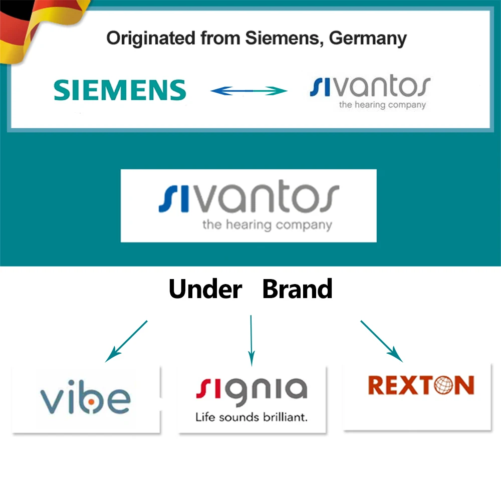 Siemens Signia Hearing Aid High-End Original Chip Nano Coating  Digital 4 6 8 Channels BTE No Noise sound amplifier