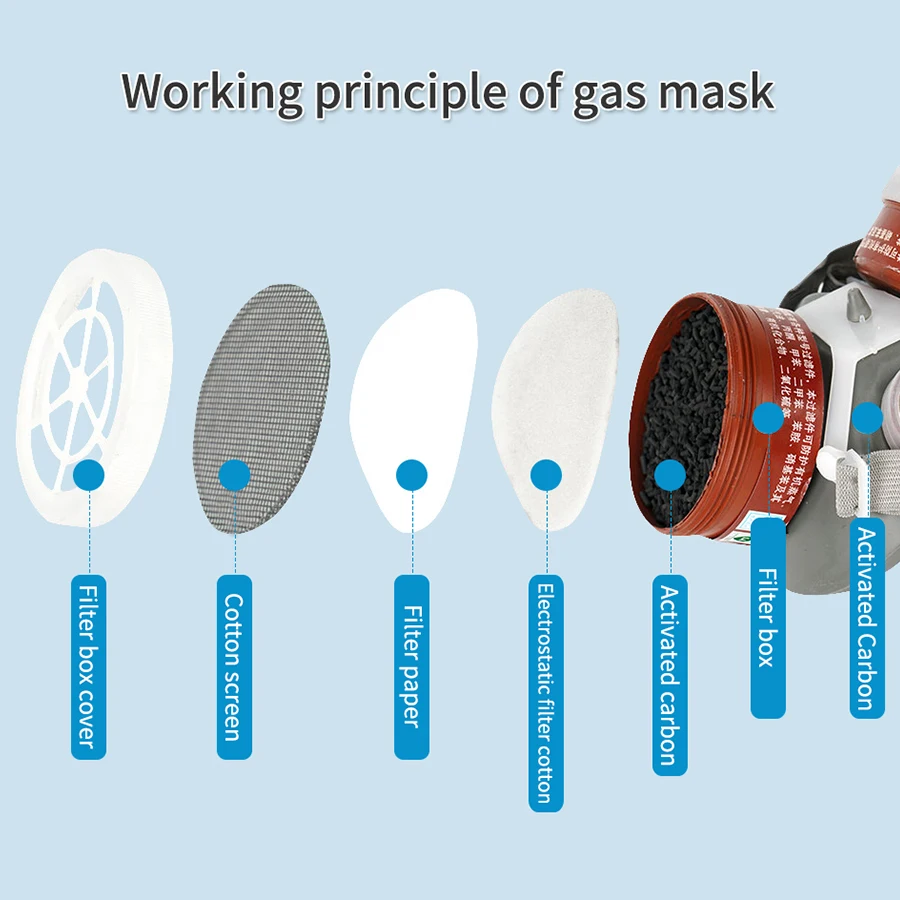 Maschera antigas respiratore verniciatura Spray filtro antipolvere con occhiali protettivi valvole respiranti minatore leggero da costruzione