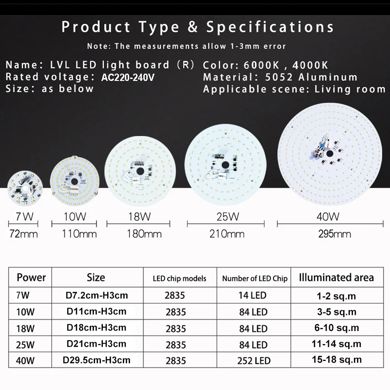 Módulo LED de 18W, 25W, 36W, lámpara circular sin parpadeo, CA 220V, 230V, para fuente de luz de techo, tubo redondo de repuesto Led