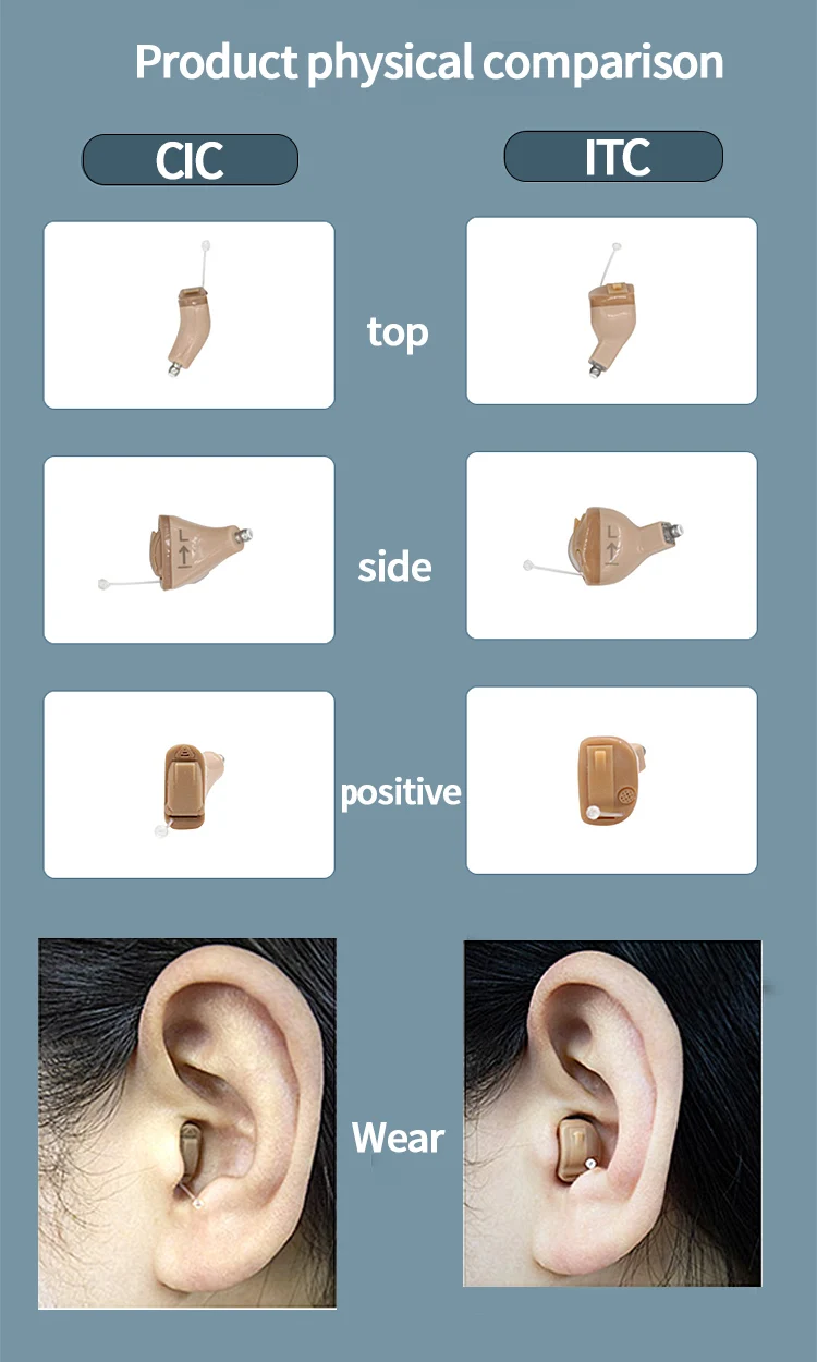 Signia 8 Channels Digital Invisible CIC Hearing Aid RUN Click ITC Signia Smartphone APP Fit Dry Case