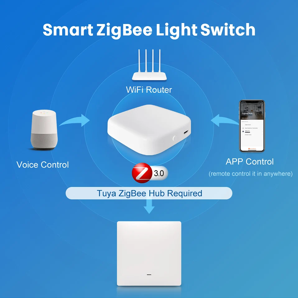 AVATTO Tuya Zigbee Smart Switch With or No Neutral Wire, Smart Light Switch 1/2/3 Gang Voice workd for Alexa Google Home yandex