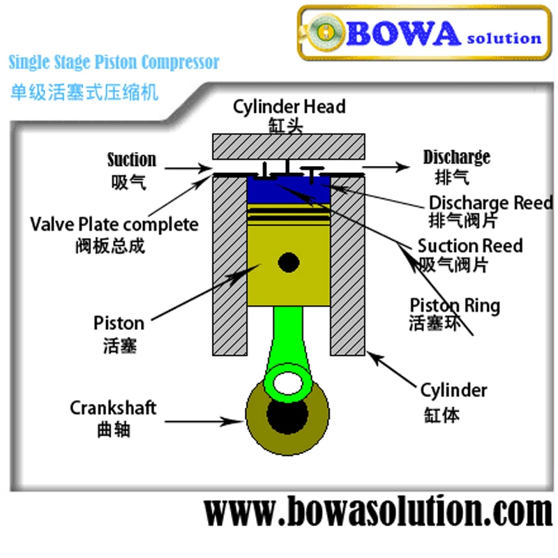 Dia.81.96mm เชื่อมต่อ Rod/ลูกสูบที่สมบูรณ์แบบตรงกัน 25M3/H กระบอกของ recipricating คอมเพรสเซอร์เช่น 6F40. 2Y และ 6F50. 2Y
