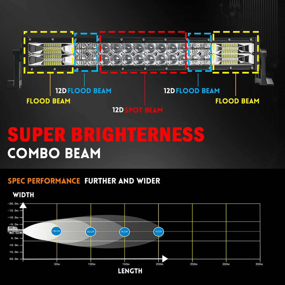 Światło CO 22 32 42 52 cal zakrzywione listwa świetlna Led 420W 620W 820W 1020W kombi podwójny rząd jazdy Offroad samochód ciągnik siodłowy 4x4 SUV