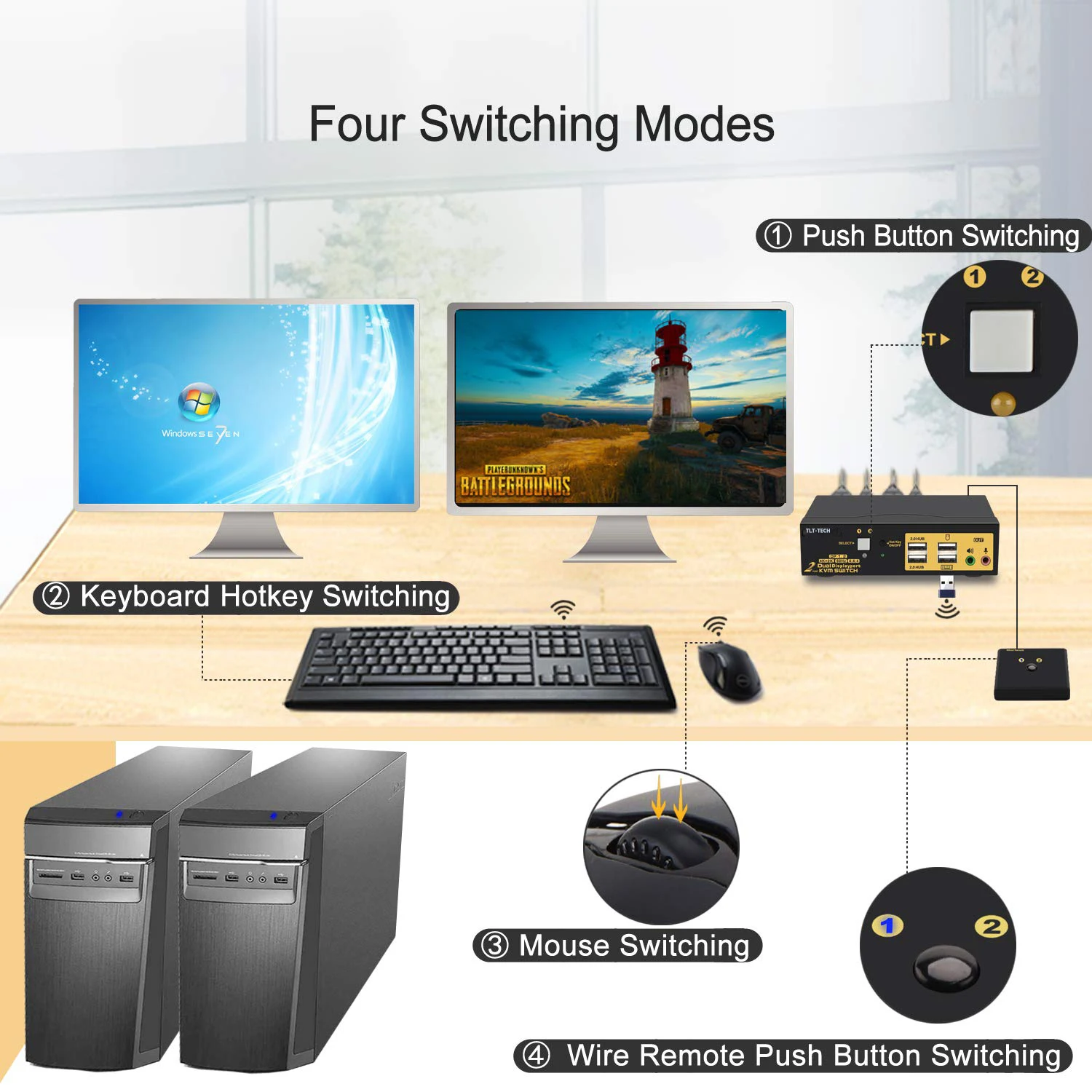 2พอร์ต Displayport KVM เสียงและไมโครโฟนรองรับเมาส์คีย์บอร์ดไร้สาย,การสลับระยะไกล DP 1.2รุ่น