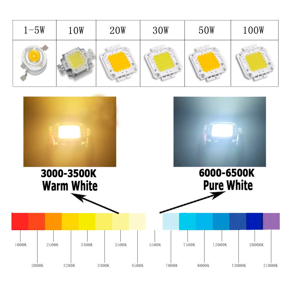 High Power LED Chip Matrix Warm Cold White Red Yellow Green Blue RGB SMD DIY COB for 1W3W5W10W20W30W 50W100W Light Lamp Beads