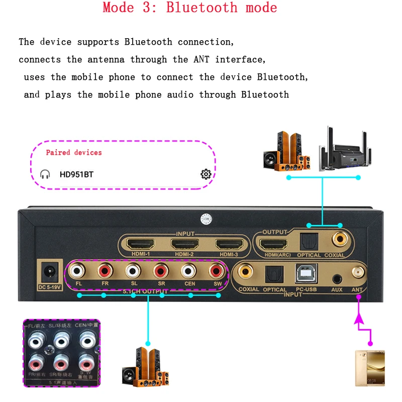 وحدة فك ترميز الصوت HD915 ، كابل HDMI 5.1CH ، محول SPDIF ARC ، Bluetooth 5.0 ، DAC ، DTS ، AC3 ، FLAC ، APE ، 4K * 2K