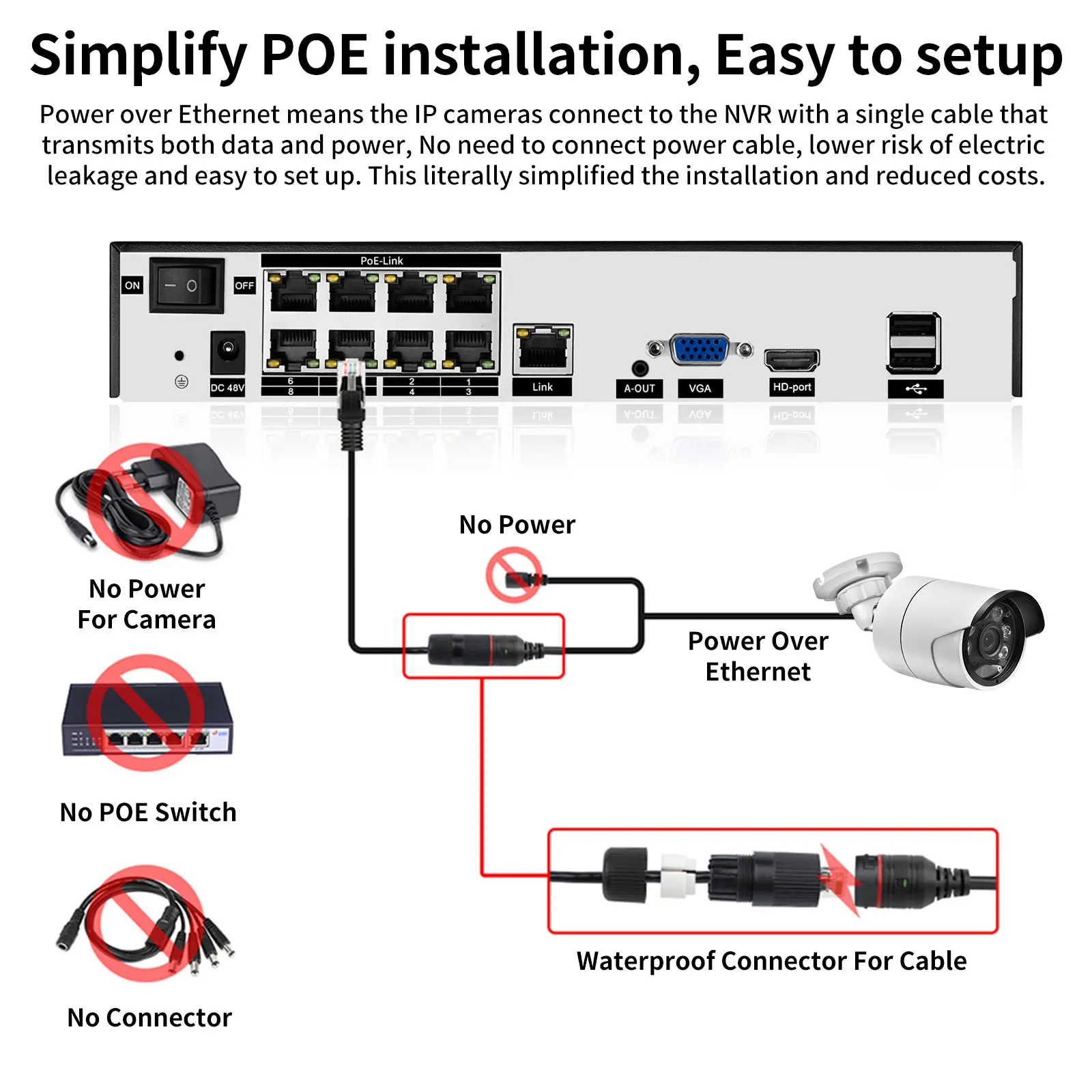 Imagem -05 - Gadinan-cctv Câmera System Kit Fonte de Luz Branca Video Surveillance Outdoor Proteção de Segurança Nvr Poe hd 4k 8ch 8mp