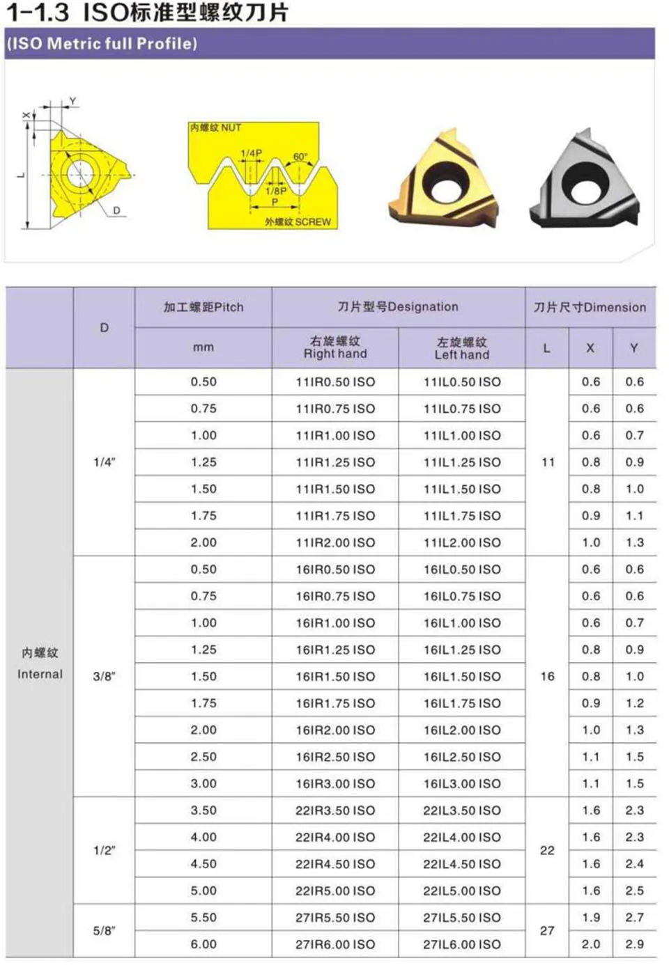 DESKAR 22ER 22IR 3.5ISO 4.0ISO 4.5ISO 5.0ISO 5.5ISO 6.0ISO LDA turning tool CNC lathe tool high quality threaded carbide insert