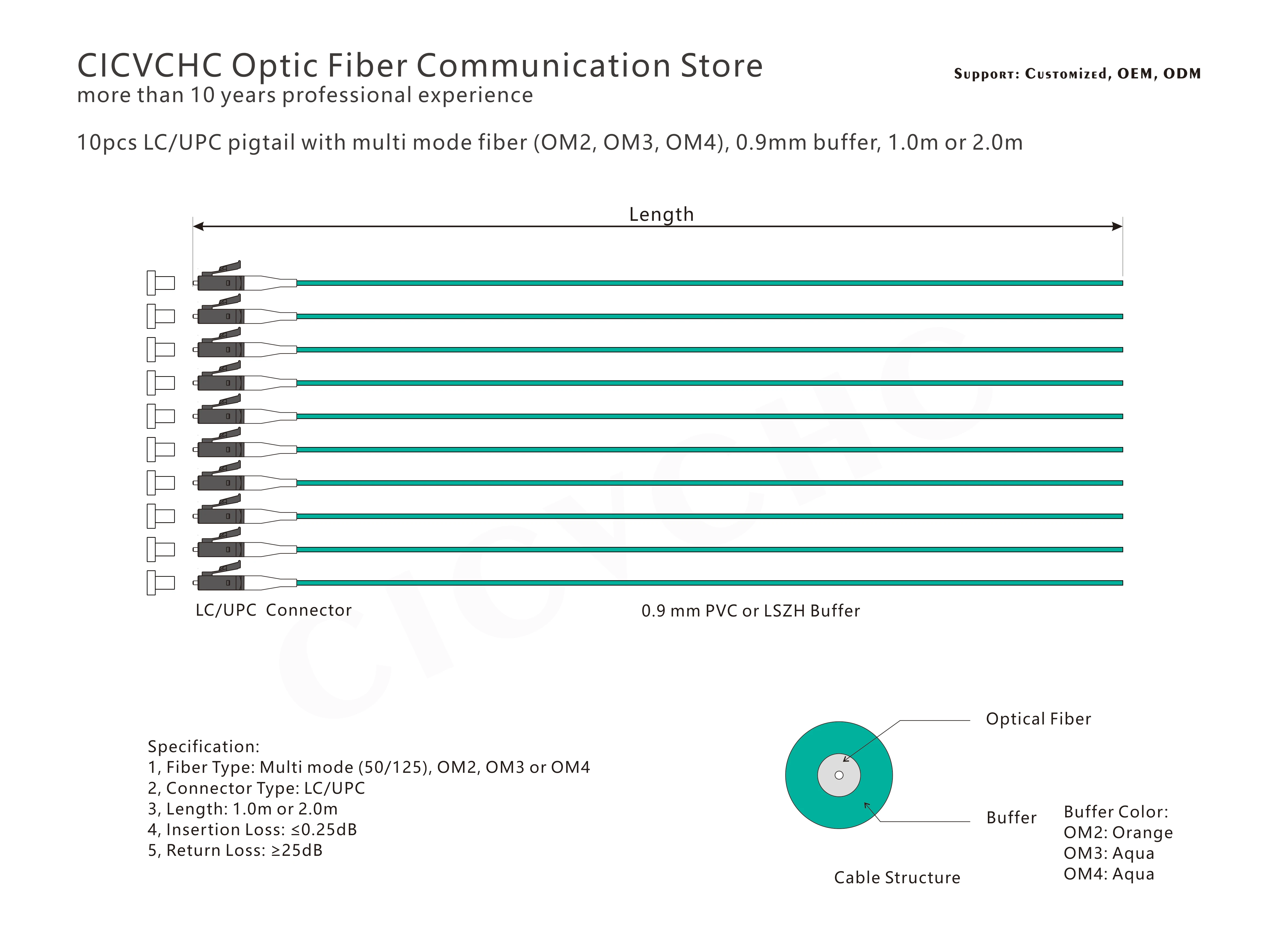 10pcs LC/UPC-Multimode(50/125)-OM2, OM3, OM4-0.9mm Cable / Optical Fiber Pigtail