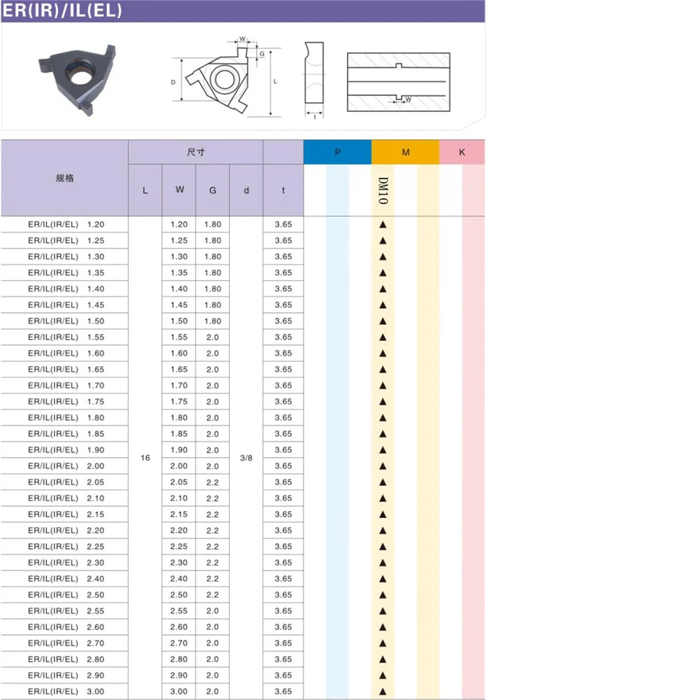 16ER ايل 1.8 1.9 2.0 2.1 2.2 2.3 2.4 2.5 2.6 2.7 2.8 2.9 3.0 16IR التنغستن كربيد الضحلة الأخدود أداة إدراج المخارط